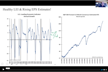 June 21, 2022 Webinar with Jim Paulsen